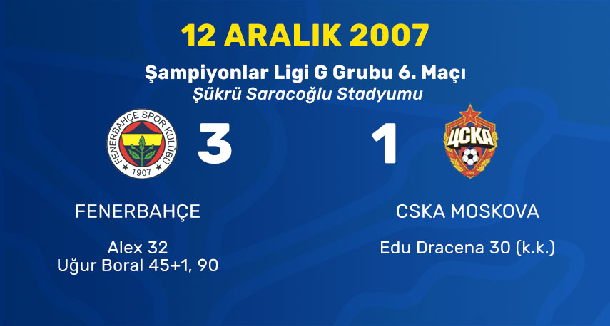 Fenerbahce Nin Sampiyonlar Ligi Laneti Fenerbahce Kac Yildir Sampiyonlar Ligi Ne Katilamadi